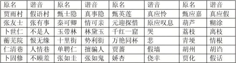 八 再论函数的命名参数设计