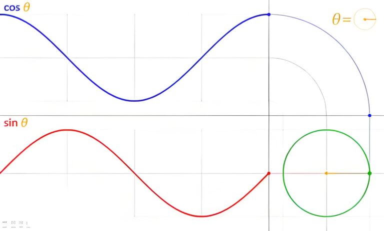 十一 动态函数的科学实现